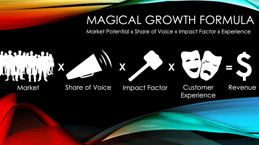 Megaphone Marketing Megaphone marketing